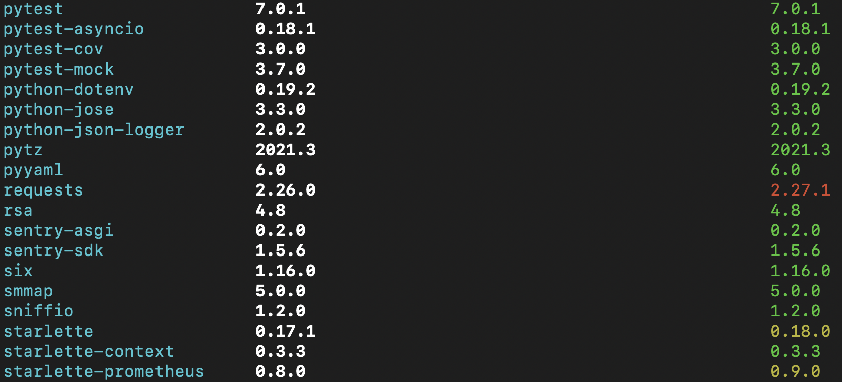 Update Packages in Python Poetry - YippeeCode