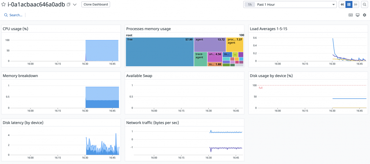 Install Datadog Agent to monitor your Server - YippeeCode