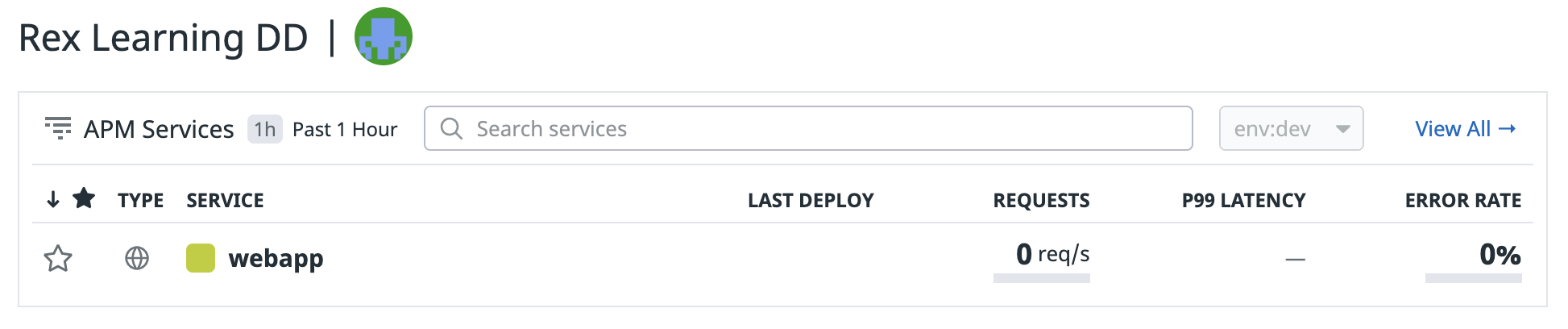 Datadog Application Performance Monitoring (APM) - YippeeCode