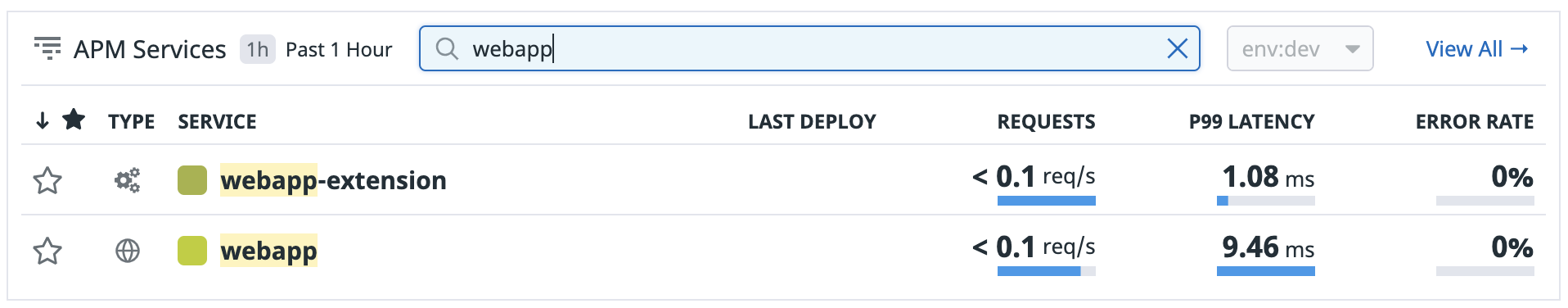 Datadog Application Performance Monitoring (APM) - YippeeCode