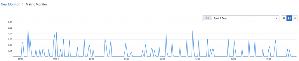 Datadog Monitor - Metric System Load